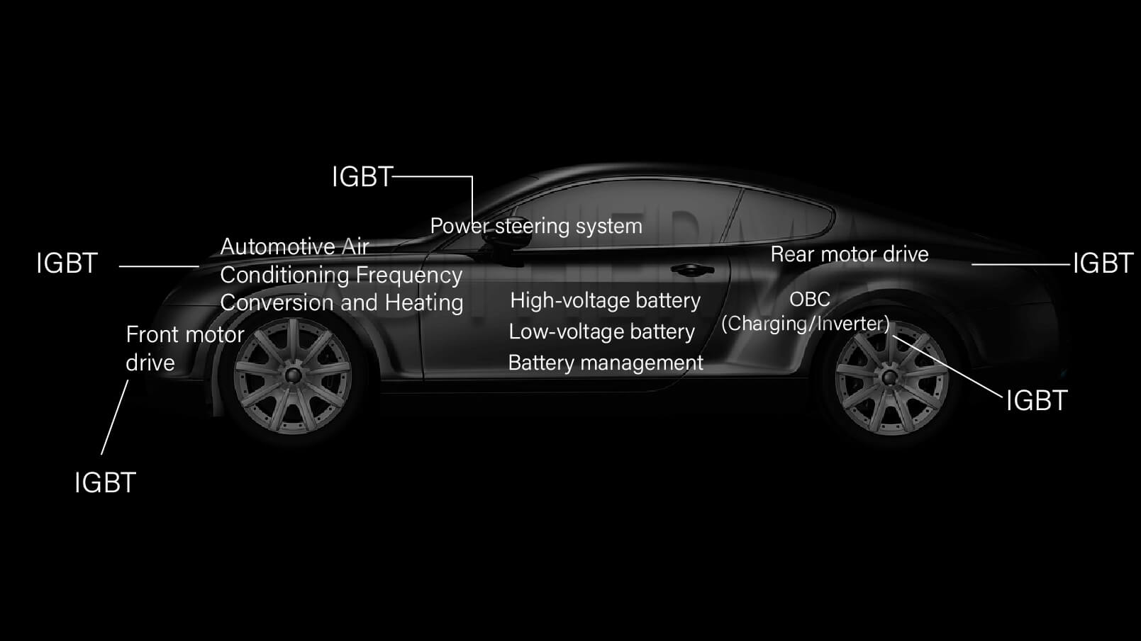 IGBT's Practical Use in Electric Vehicles -XD thermal