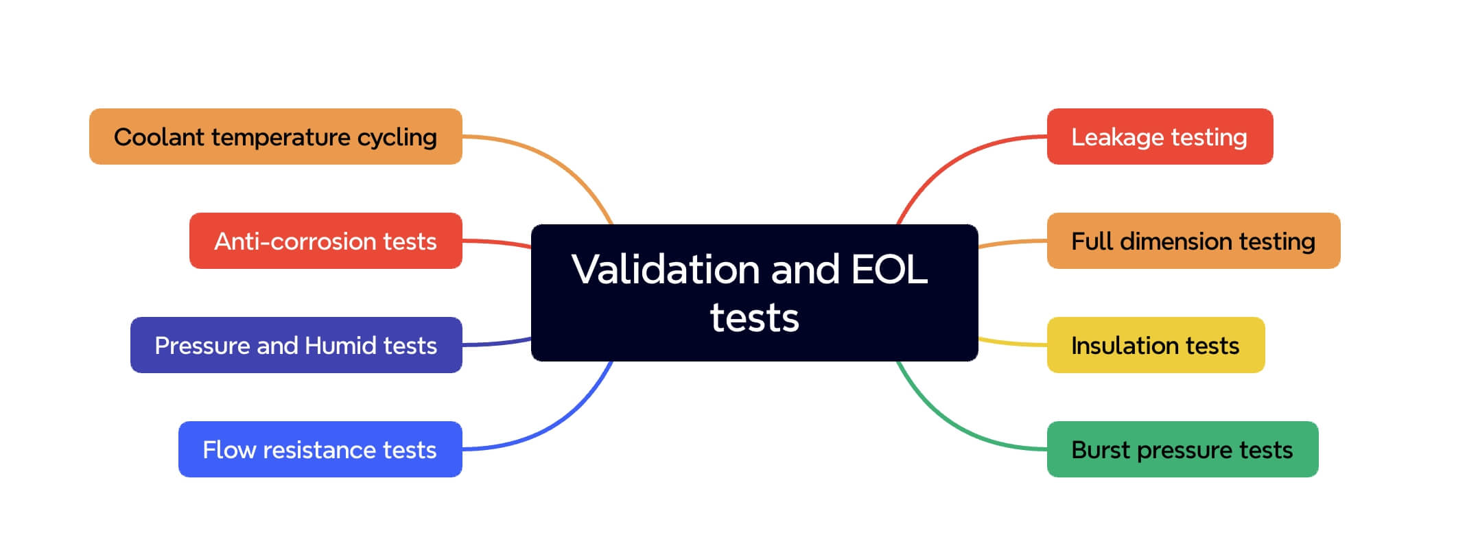 Validierung und EOL-Tests - XD THERMAL